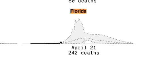 FL Coronavirus Peak