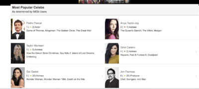 pedro pascal top star meter