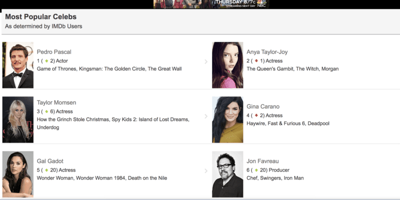 pedro pascal top star meter