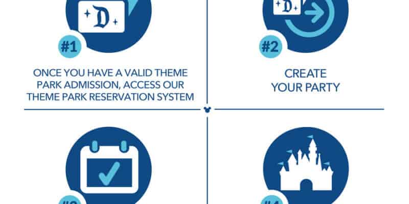 disneyland ticket information