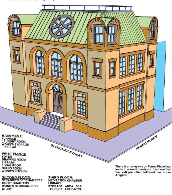 The Secrets of Doctor Strange’s Sanctum Sanctorum Revealed - Inside the ...