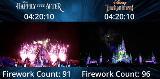 disney fireworks magic kingdom