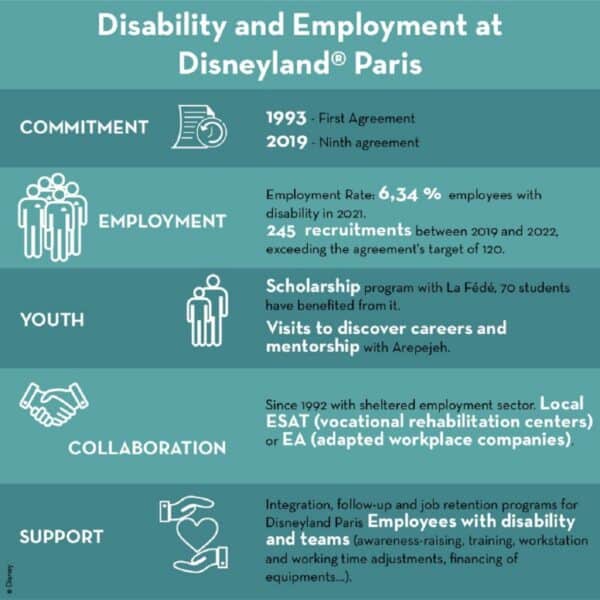 Disney Park Honors Disabled Cast Members in Big Way