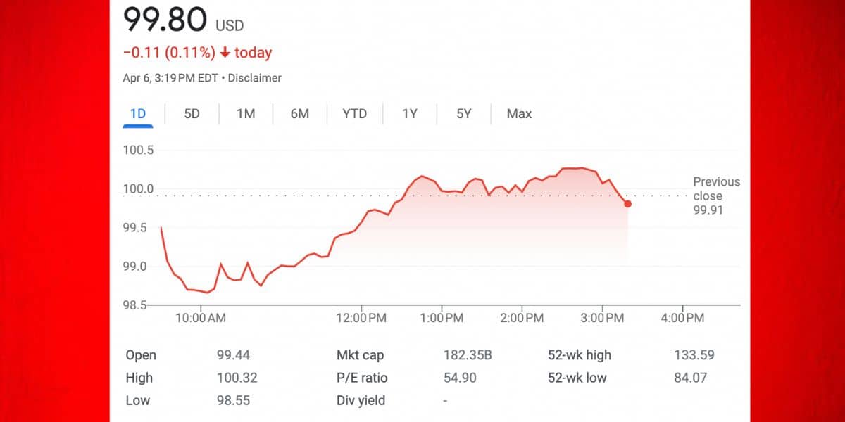 Disney Stock