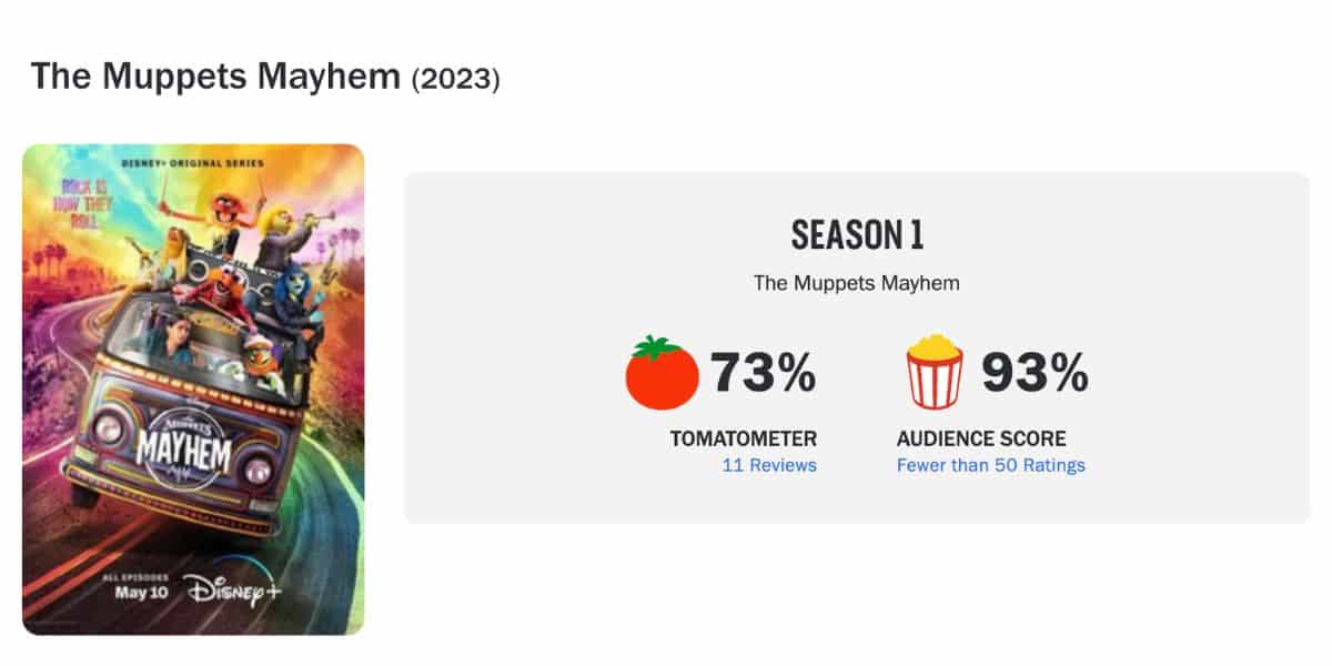 Muppets Mayhem reviews