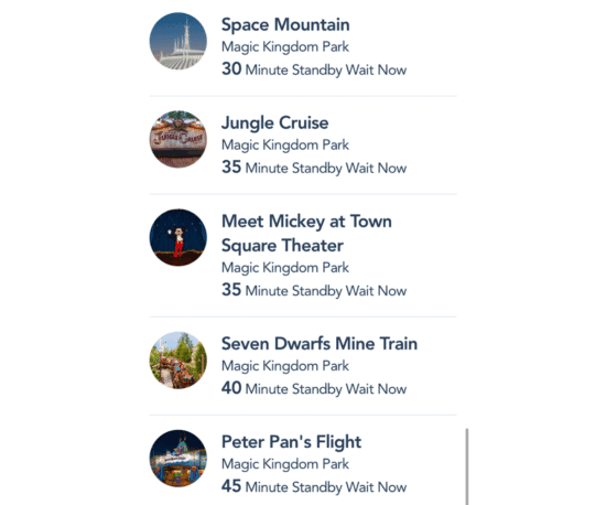 A screenshot from the Walt Disney World Resort app, showing wait times at 30 minutes for Space Mountain, 35 minutes for Jungle Cruise & Meet Mickey Mouse at Town Square Theater, 40 minutes for Seven Dwarfs Mine Train, and 45 minutes for Peter Pan's Flight.