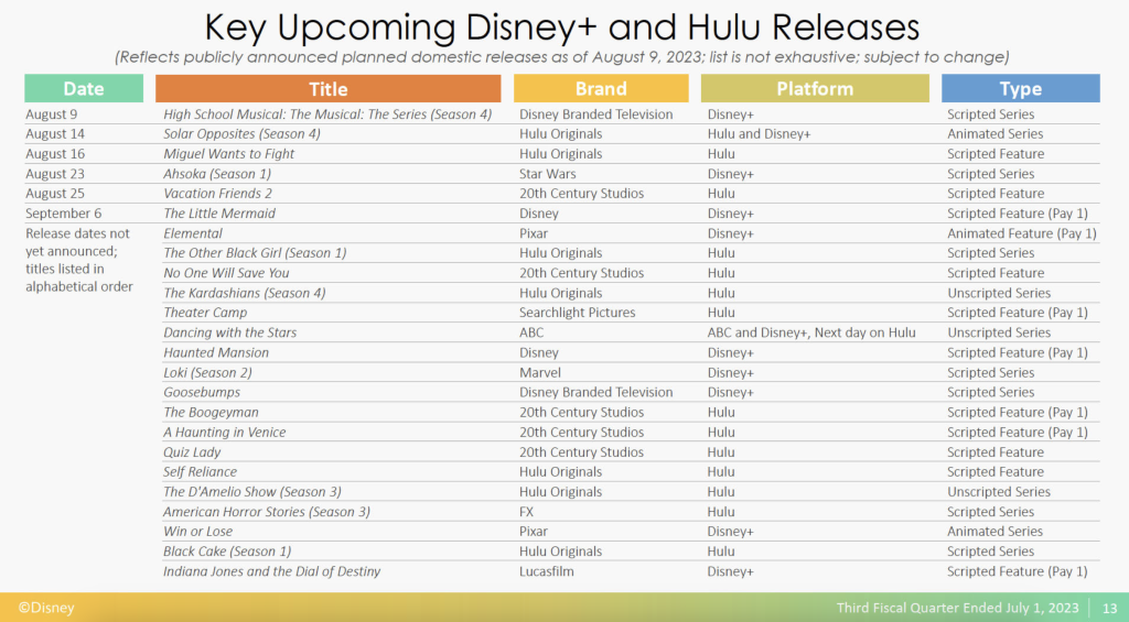 Disney's upcoming Disney+ release schedule, which includes new television shows and movies premiering on its streaming platform and on Hulu