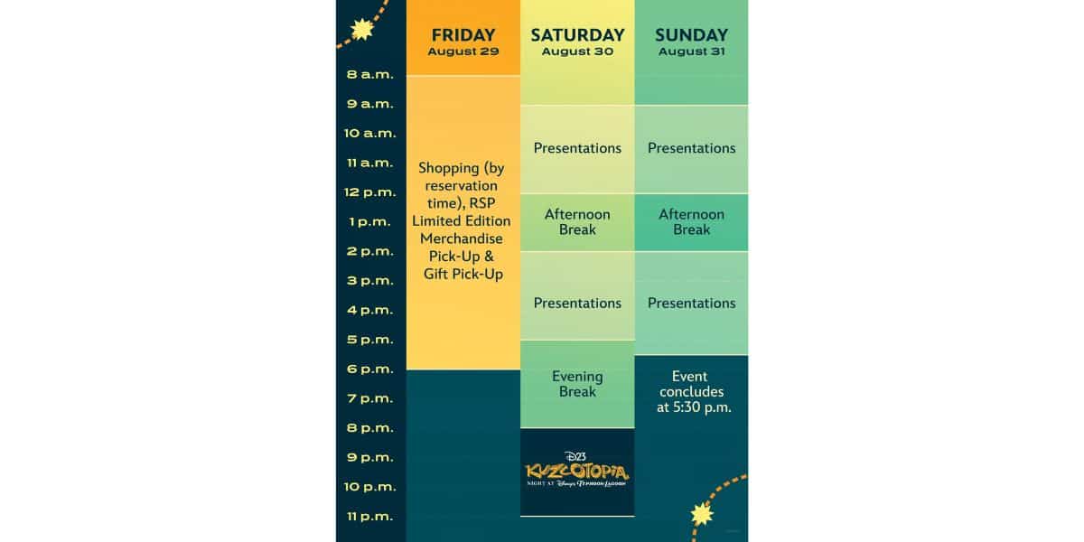 A three-day event schedule lists activities from August 29–31. Friday has shopping noon–6 p.m.; Saturday and Sunday feature presentations, breaks, and both days end early, with Sunday concluding at 5:30 p.m. Big News: Kiztopia logo at bottom.
